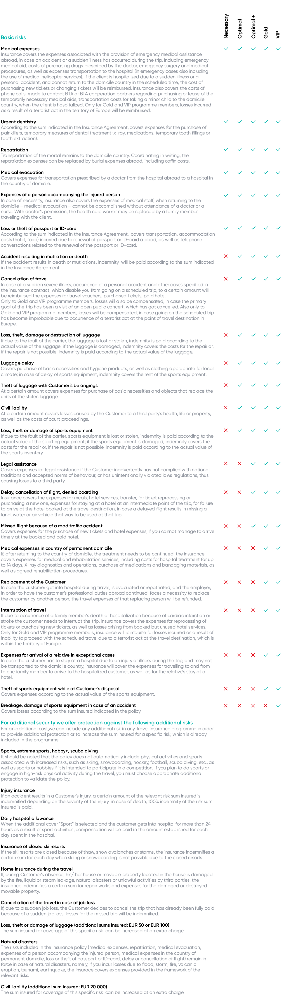 BTA travel insurance – insured risks and coverage table
