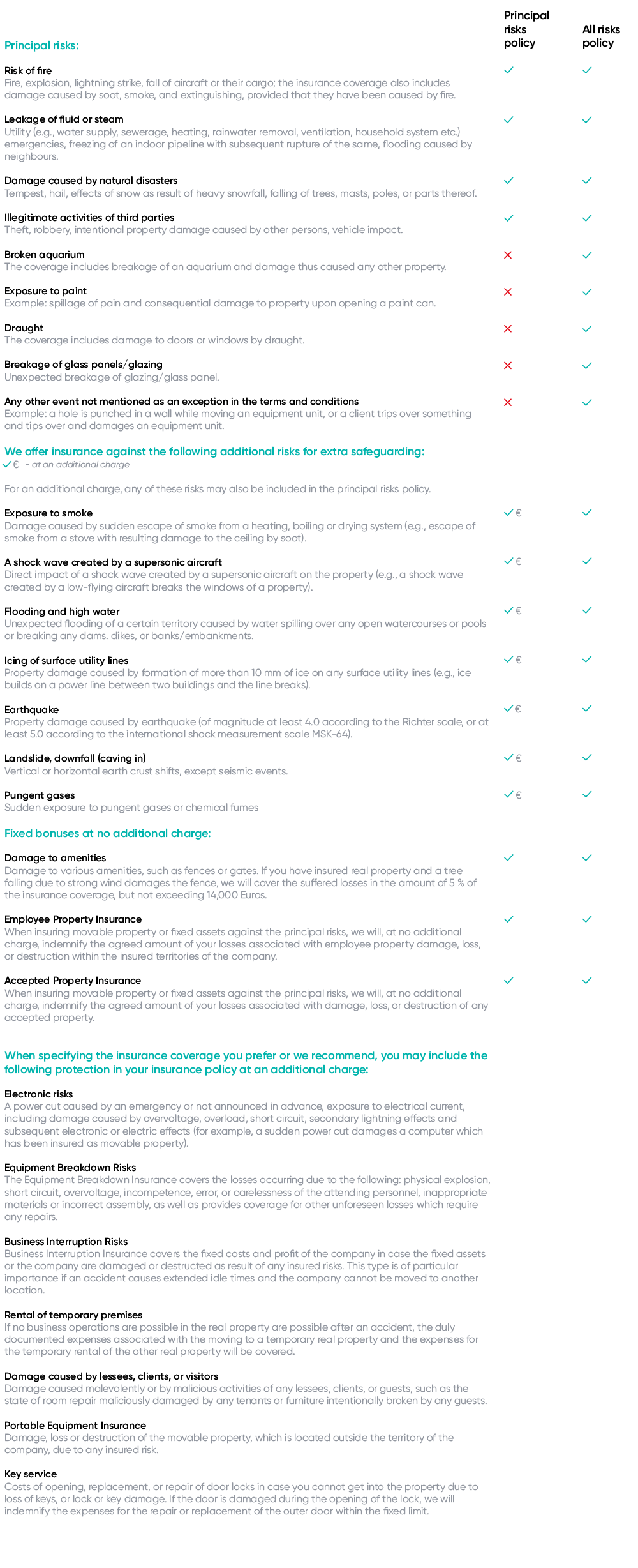 BTA commercial property insurance – insured risks coverage table