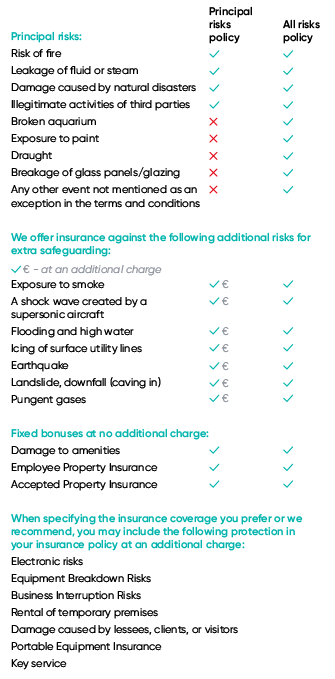 BTA commercial property insurance – insured risks coverage table